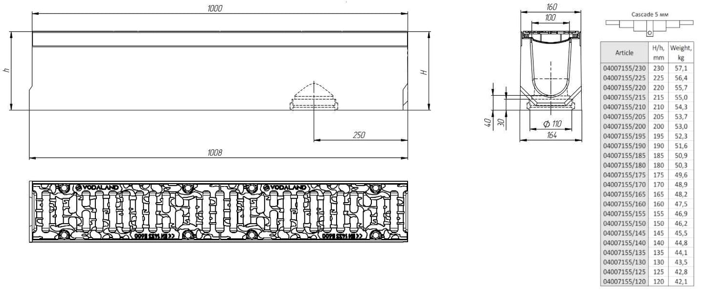 1m. set Schwerlastrinnen Betonrinne 16x21cm + Gussrost E600